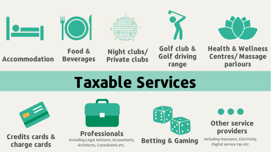 Taxable Services (SST)
