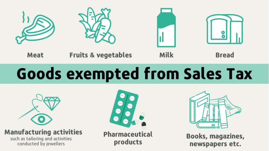 Goods exempted from Sales Tax (SST)