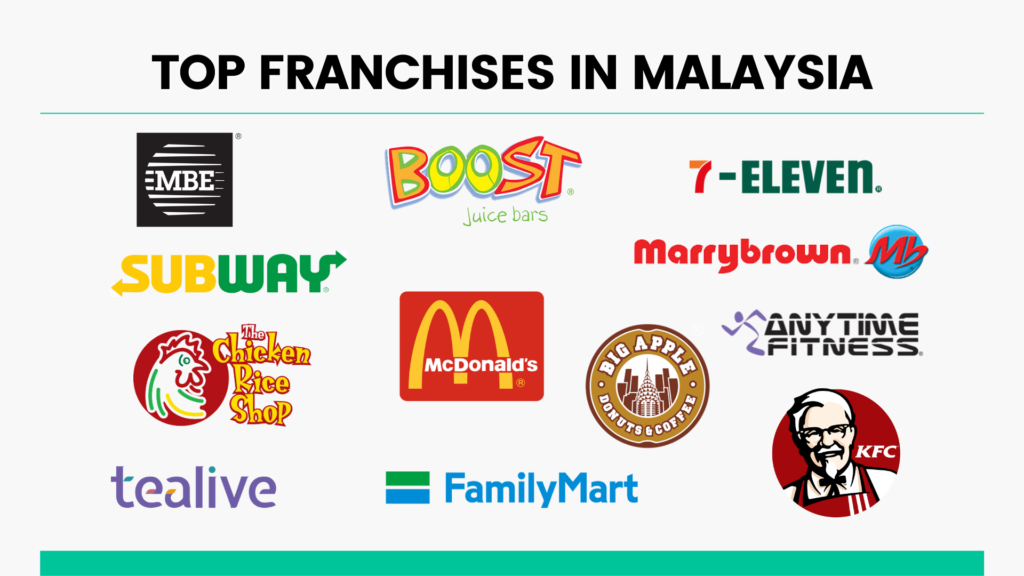 Franchise Businesses in Malaysia