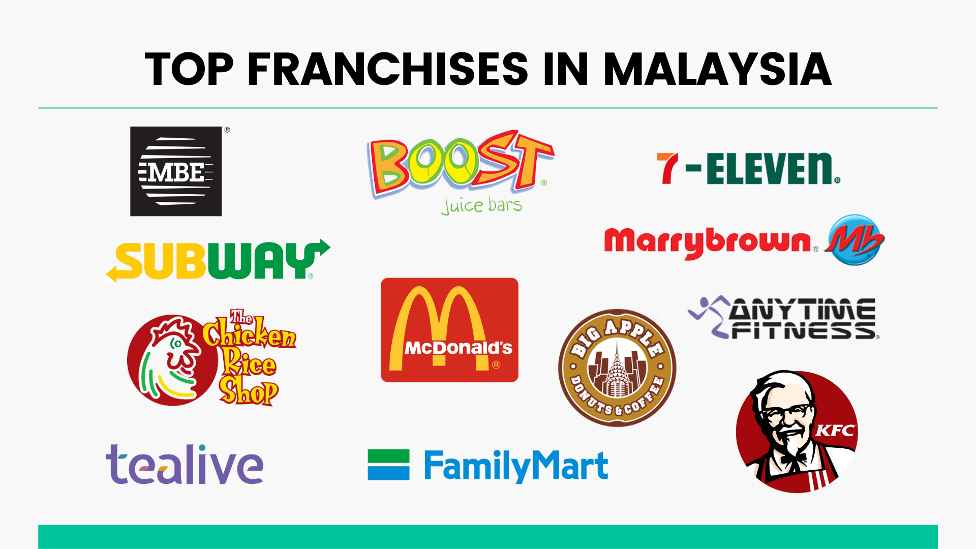 Franchise Businesses in Malaysia - Quadrant Biz Solutions