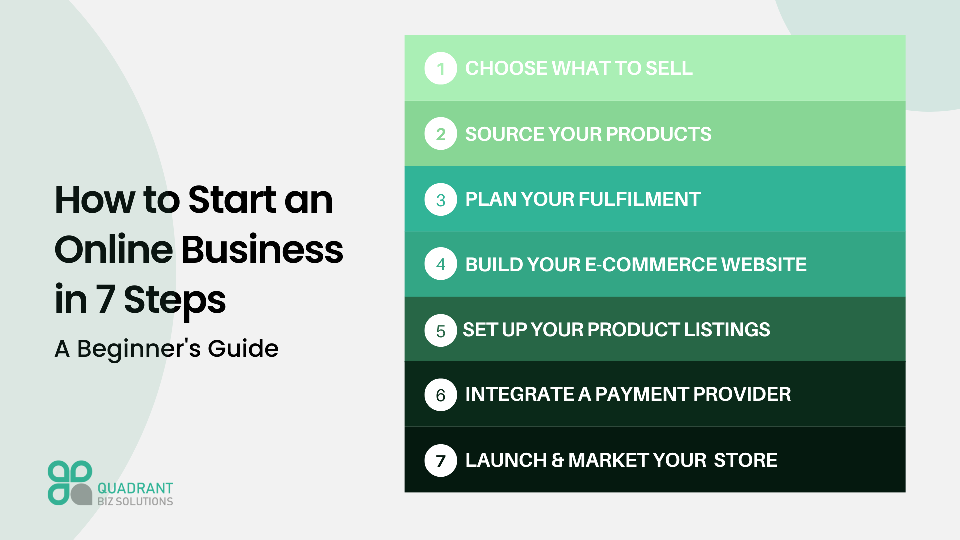 Master : Learn How to Start an  Shop in 7 Steps