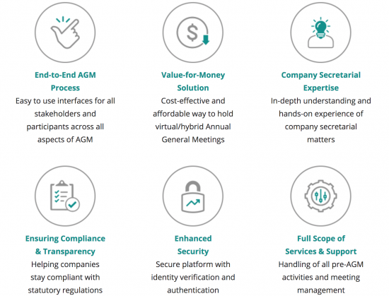 Virtual AGM Solution Virtual AGM Solution